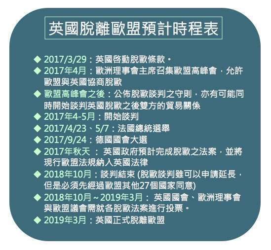 英國脫歐