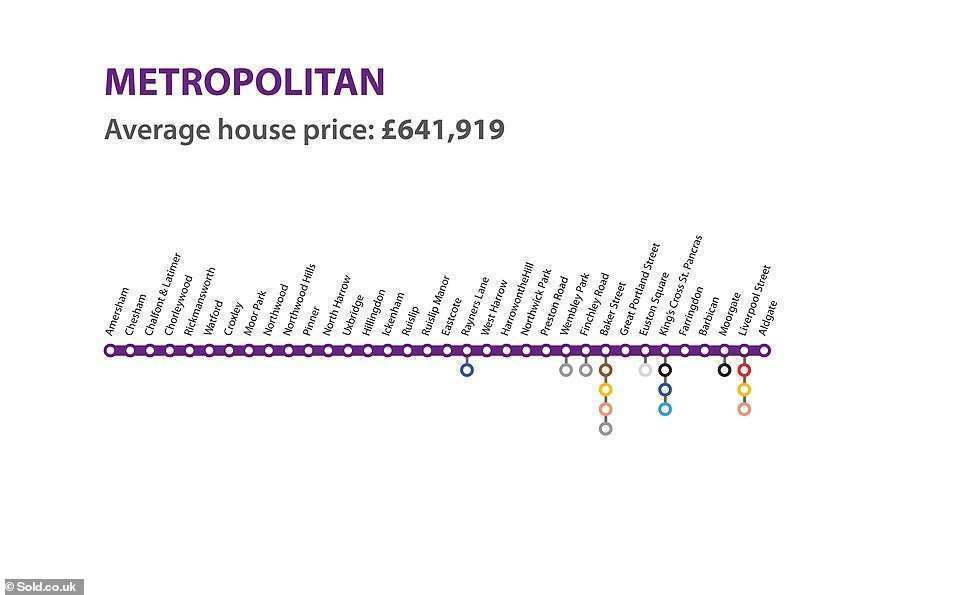 Metropolitan Line