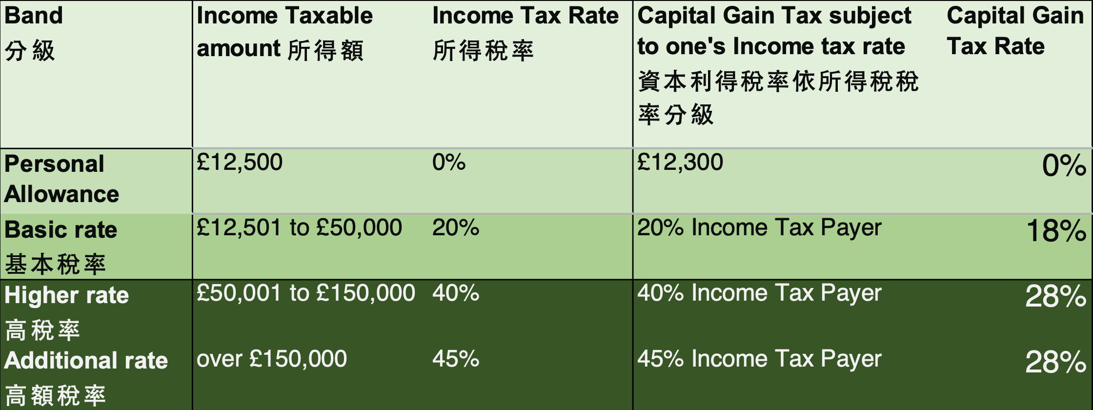 Tax Table-1