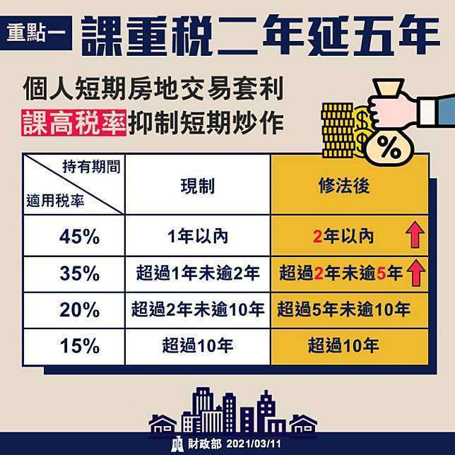 Tax TW Ministry of Finance