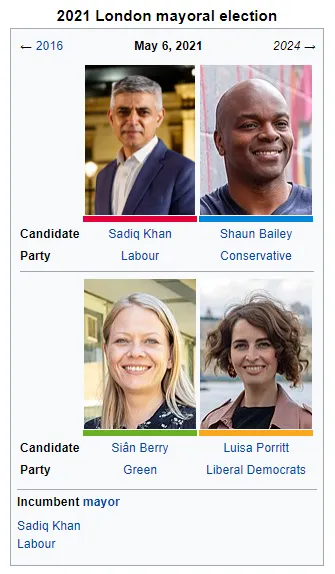 London mayoral election