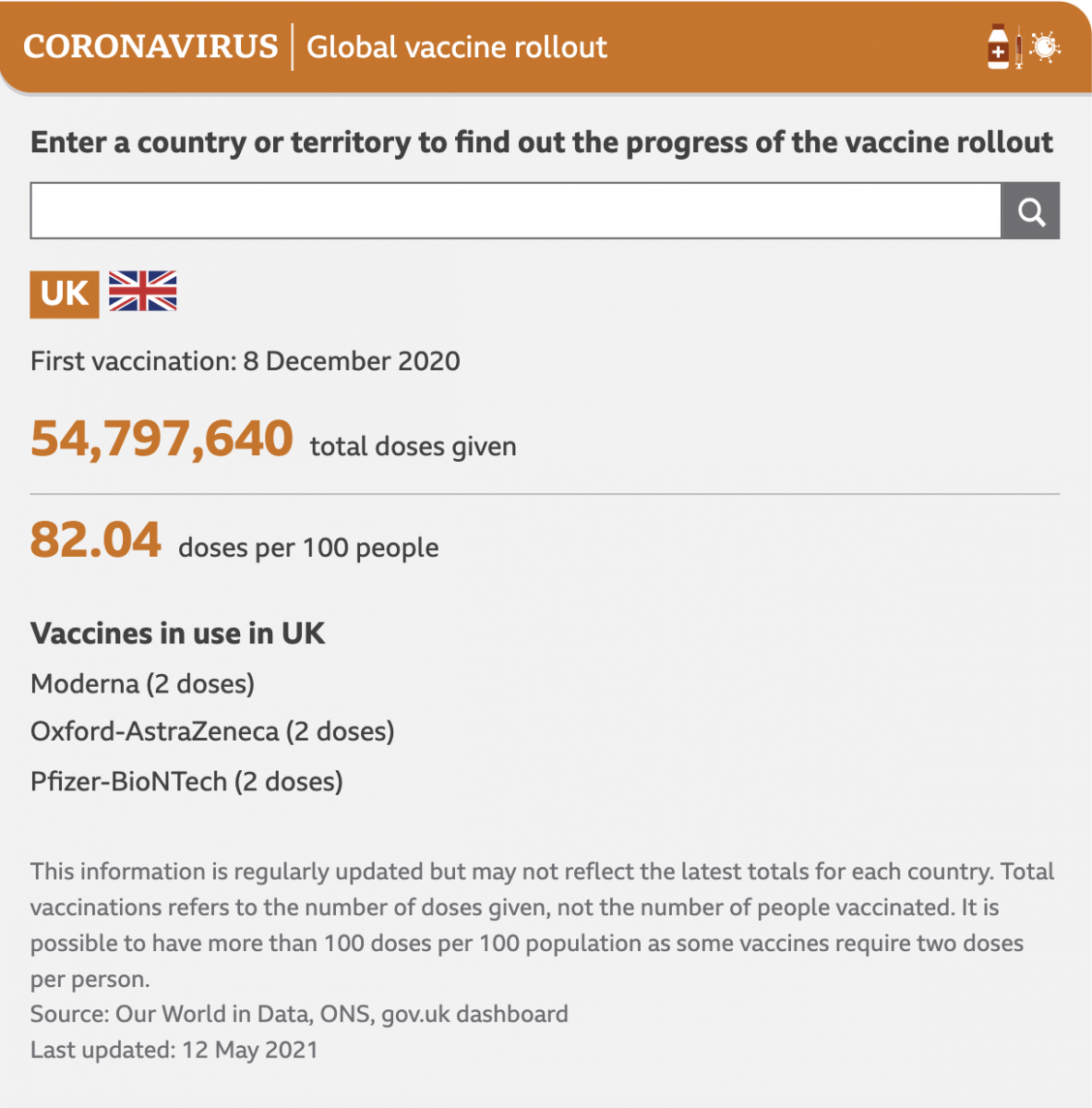 UK Vaccine Rollout