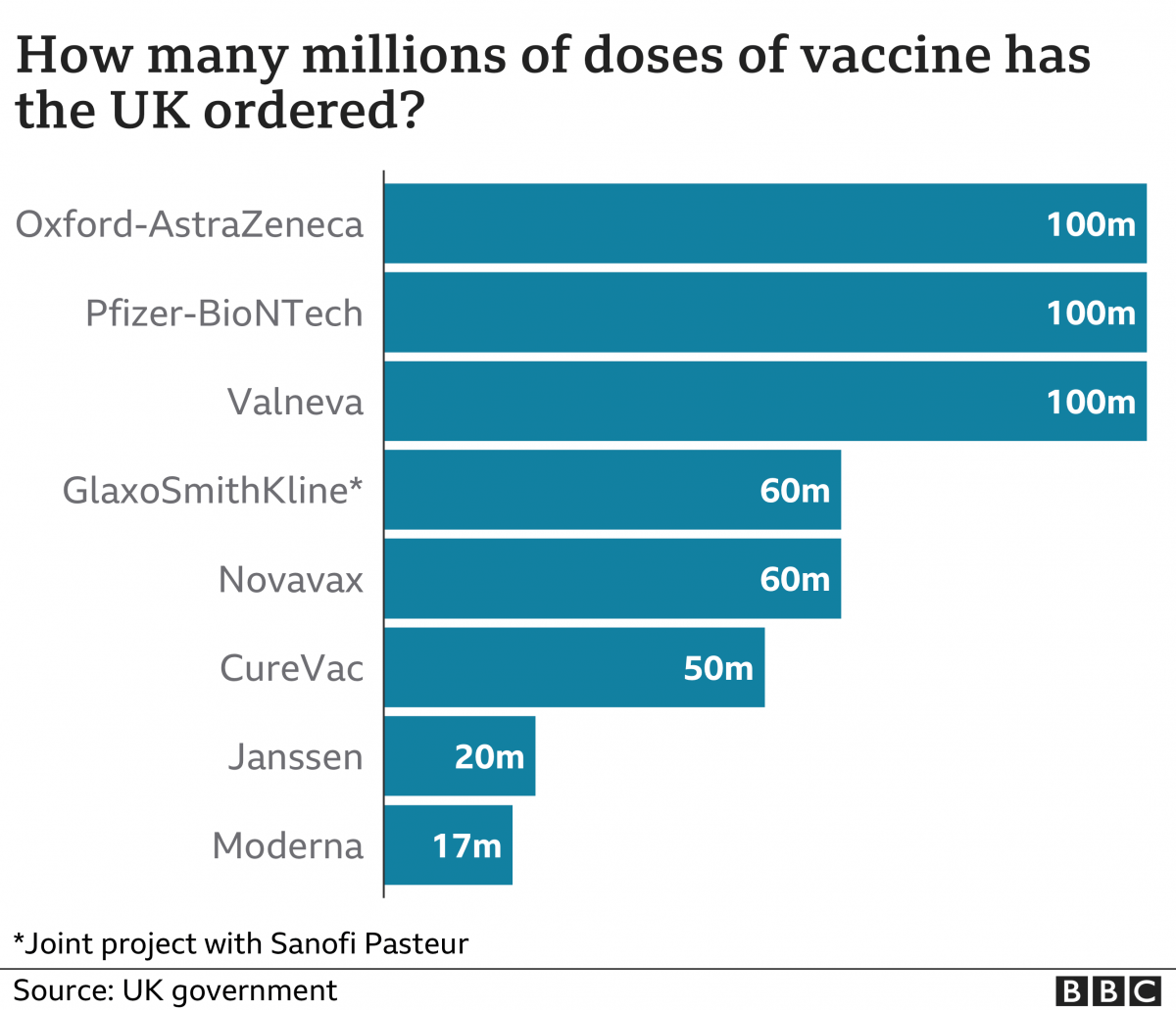 UK vaccines order