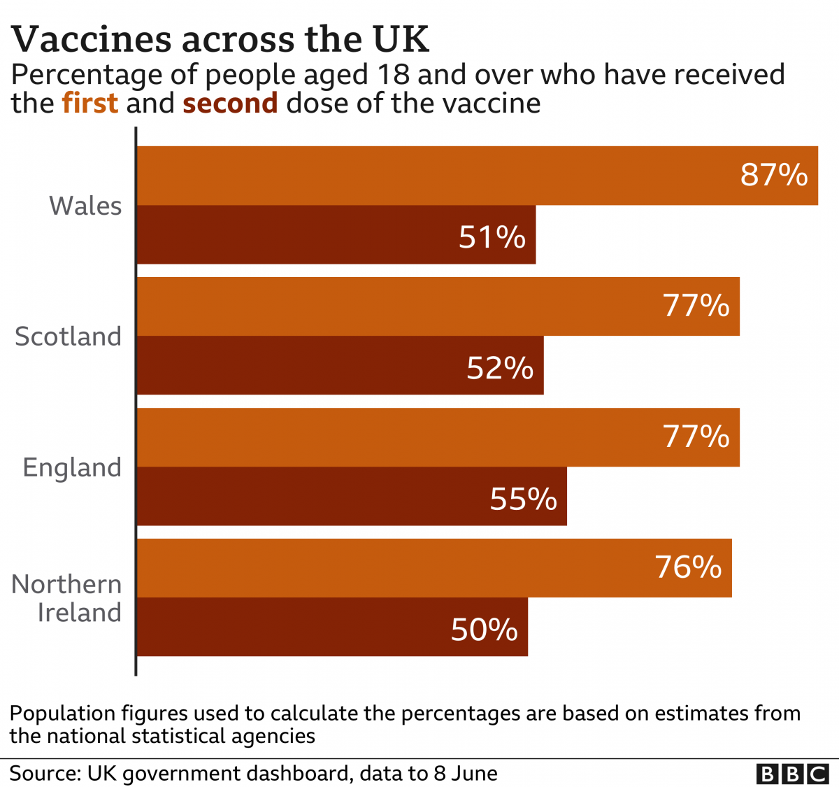 Vaccines across the UK