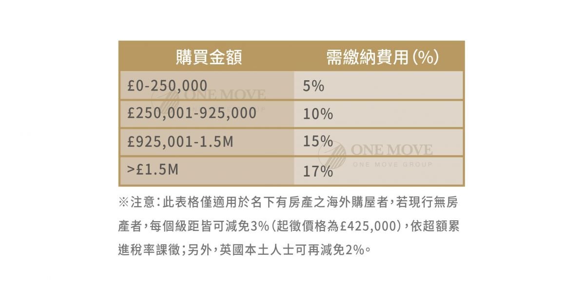 英國印花稅
