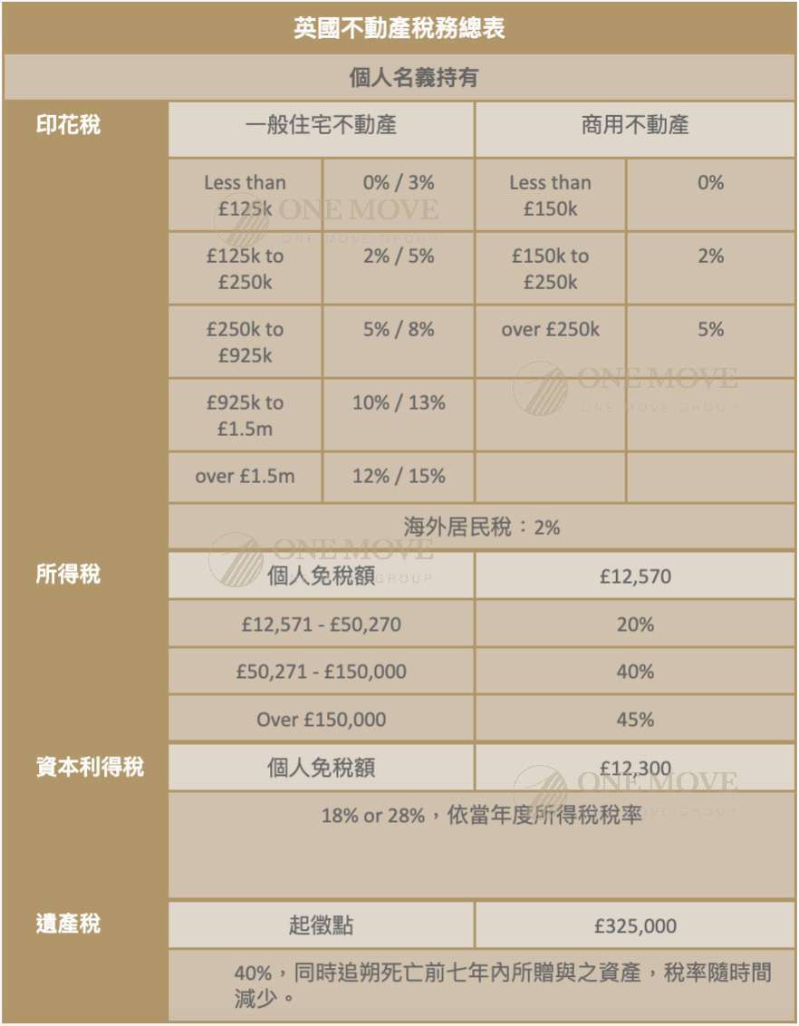 英國稅務