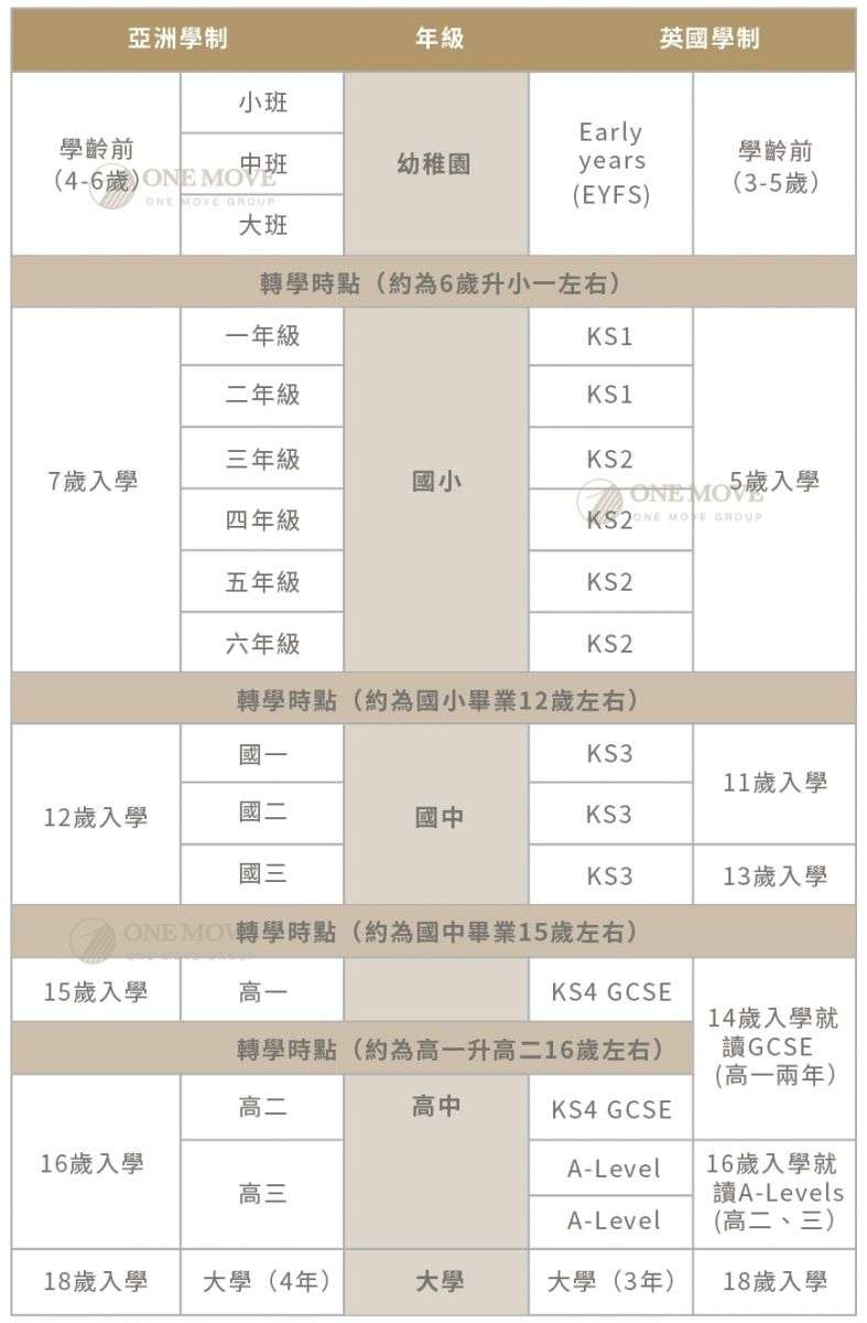 英國教育 英國留學 英國國中 英國高中