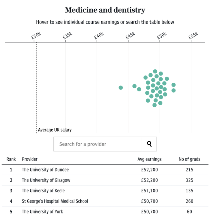 英國留學 英國醫學院