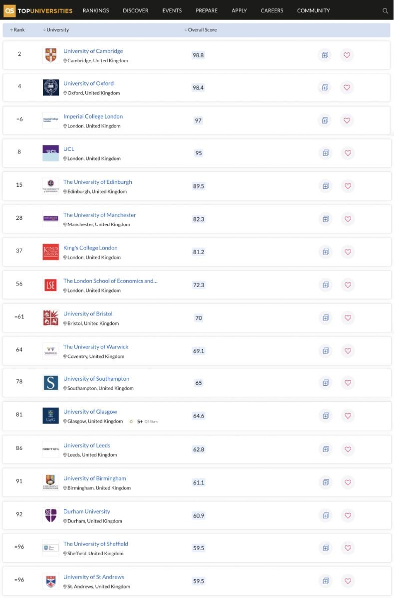 2023 QS Ranking 英國大學 英國留學 英國大學排名