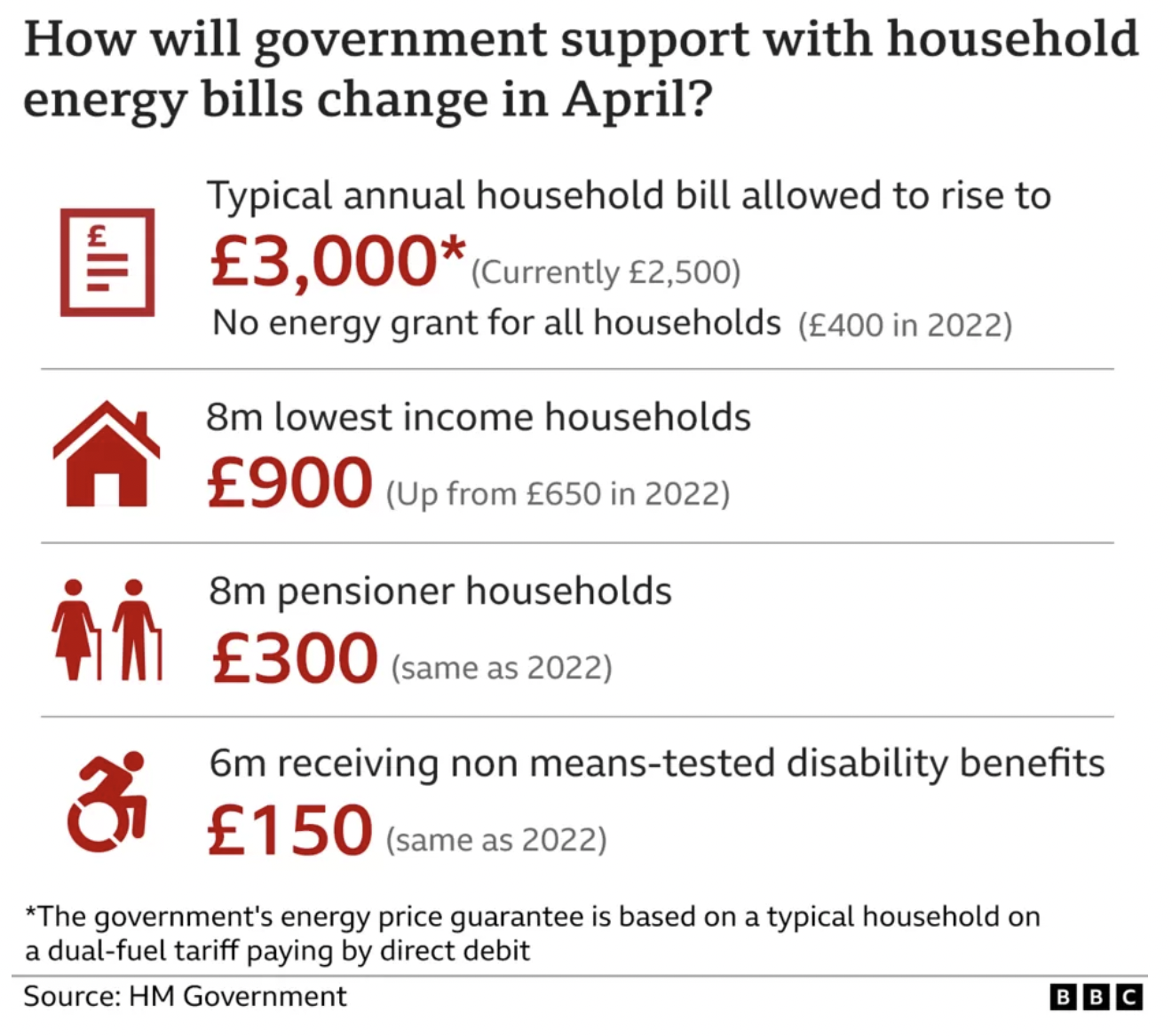 英國財政