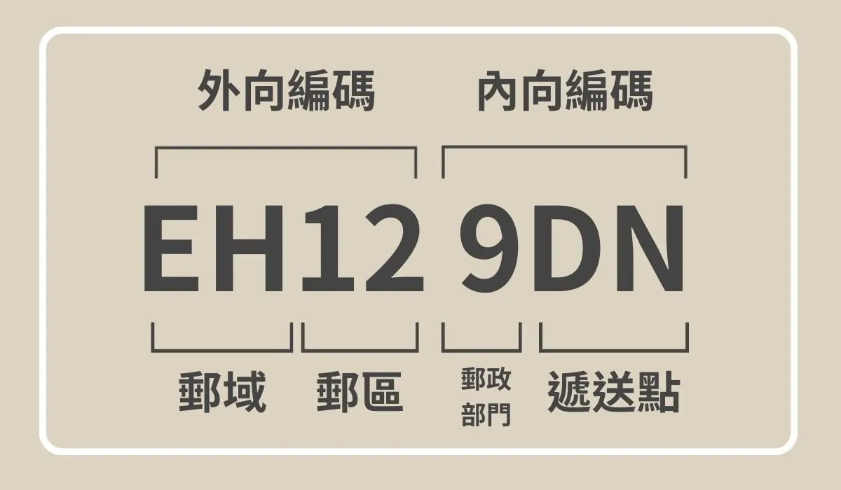 英國郵編原來是這樣區分的？來看看那些倫敦「最貴」的郵編