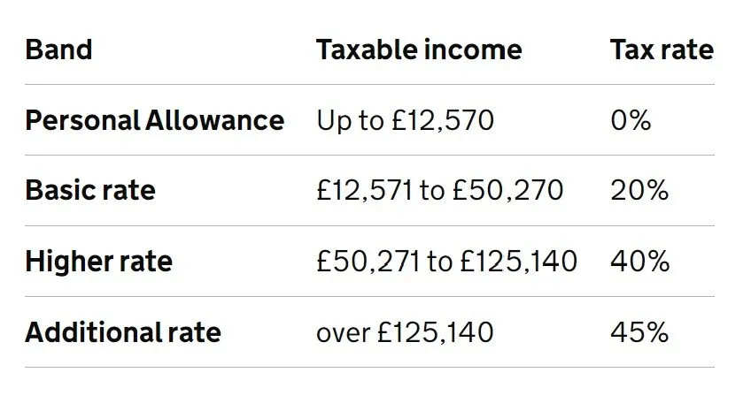 英國買房稅務