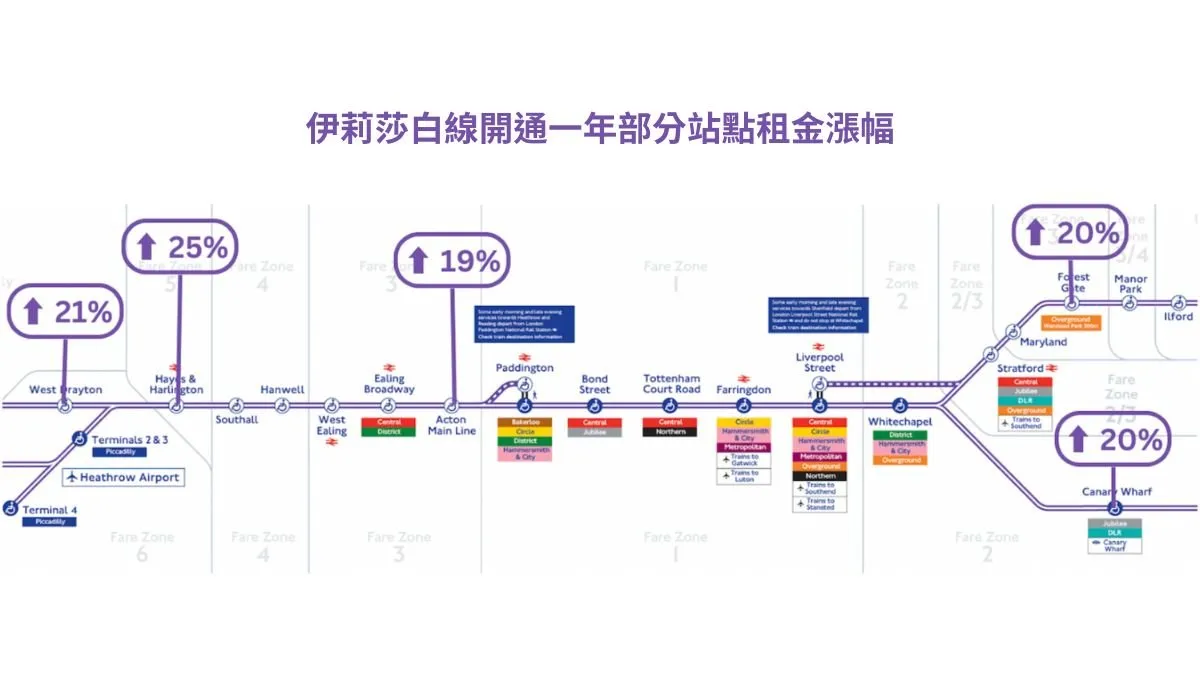 伊莉莎白線