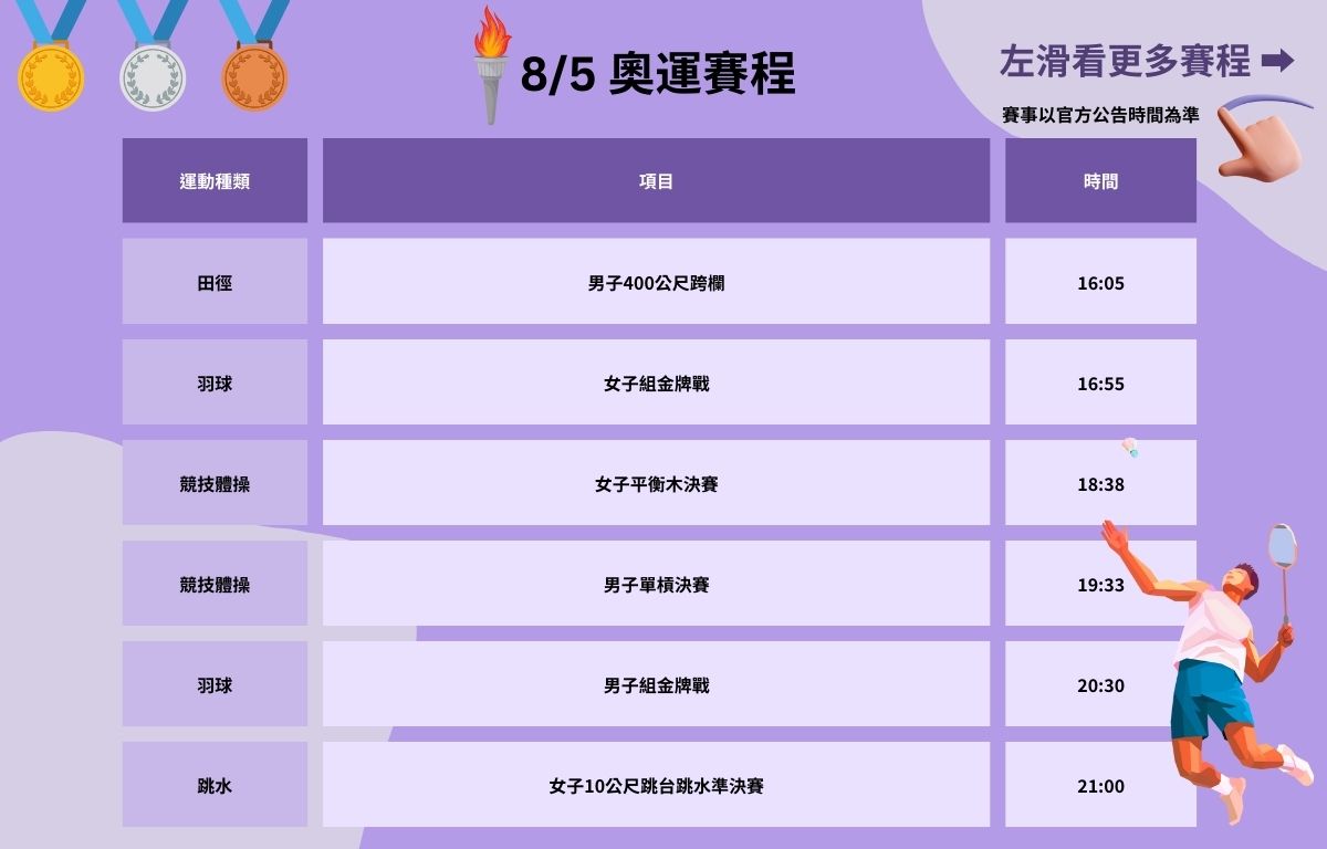 奧運羽球