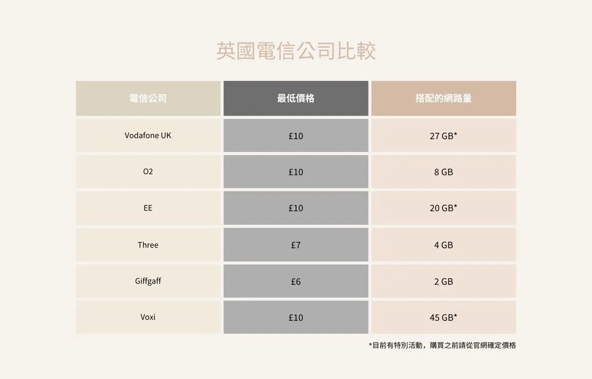 英國電信比較