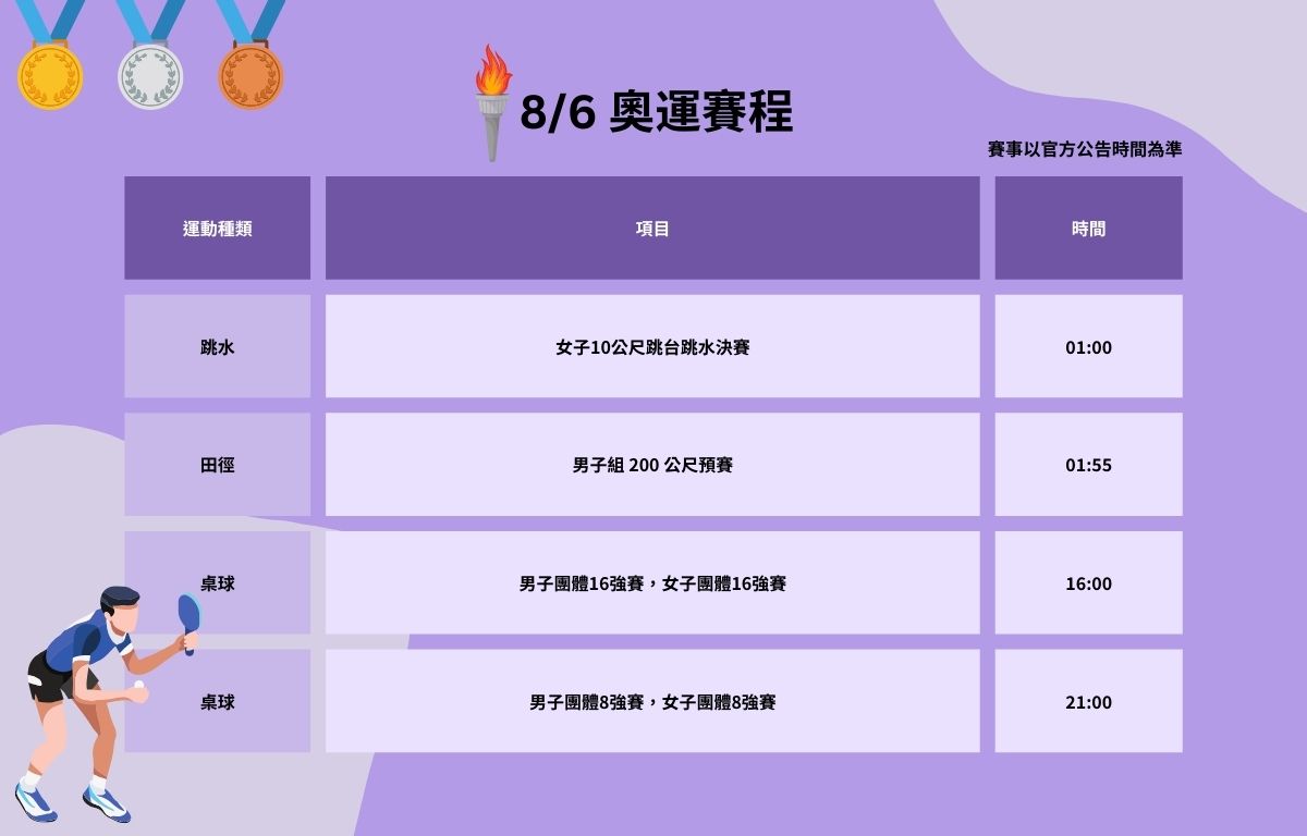 奧運桌球