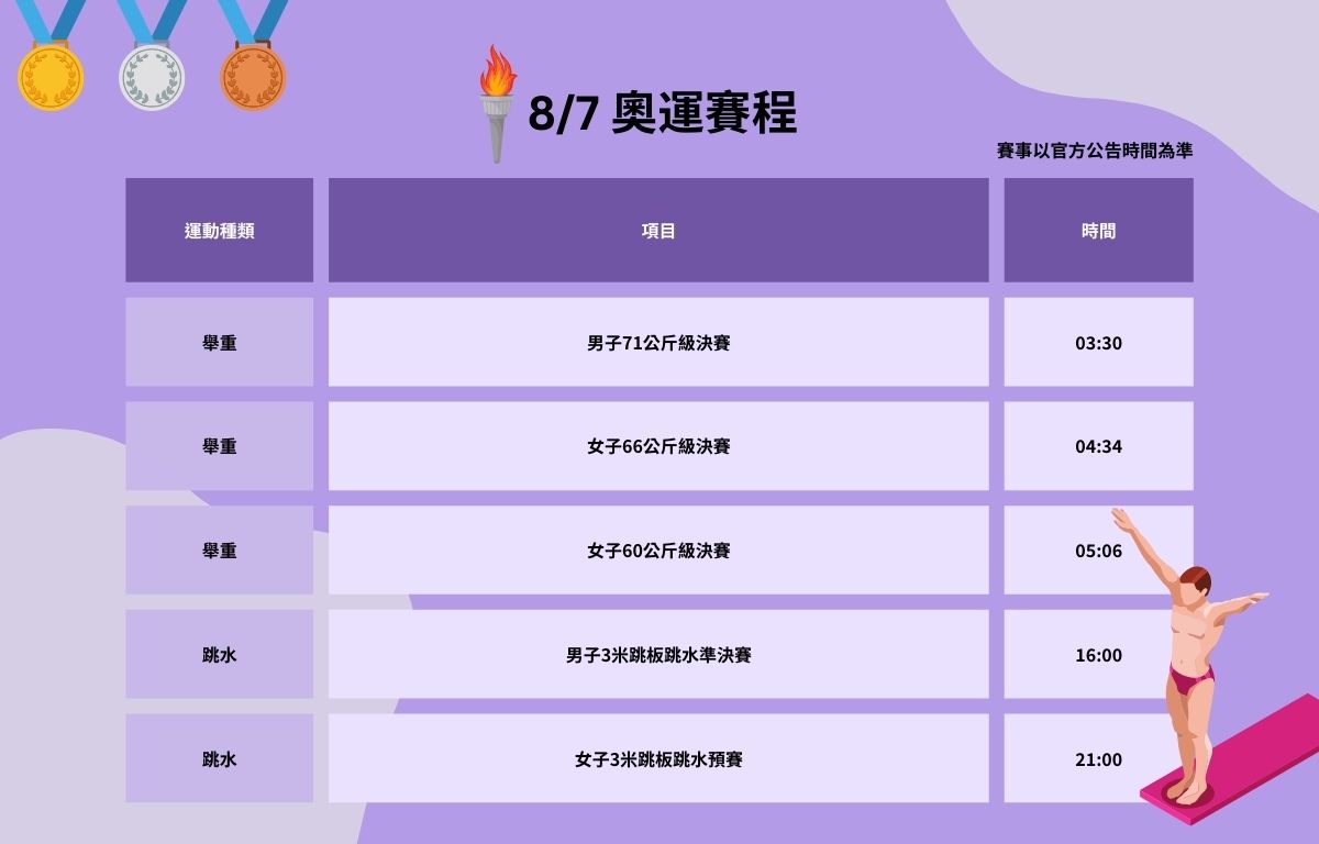 奧運跳水