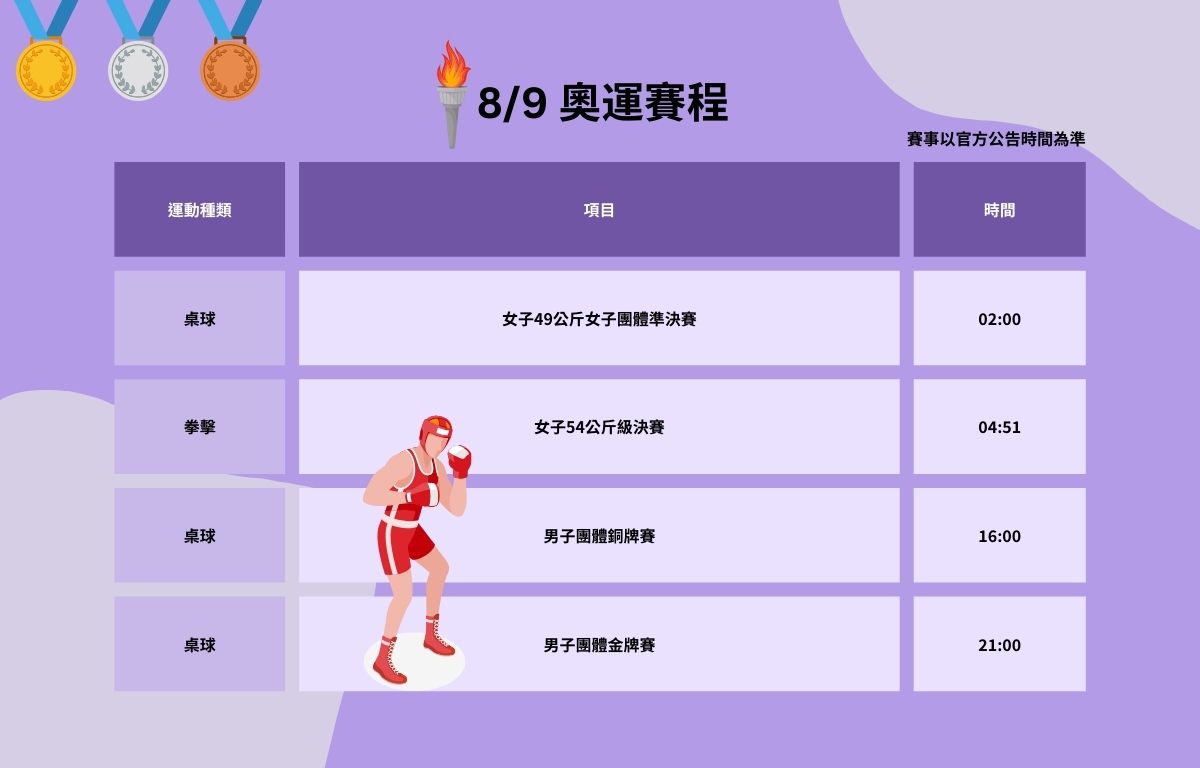 奧運拳擊