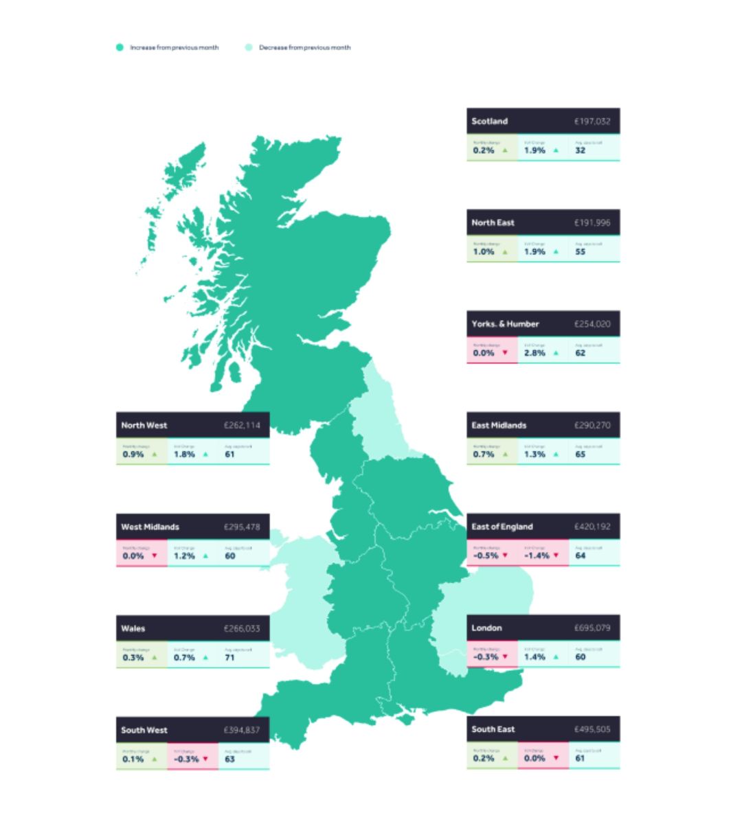 Price activity trends uk