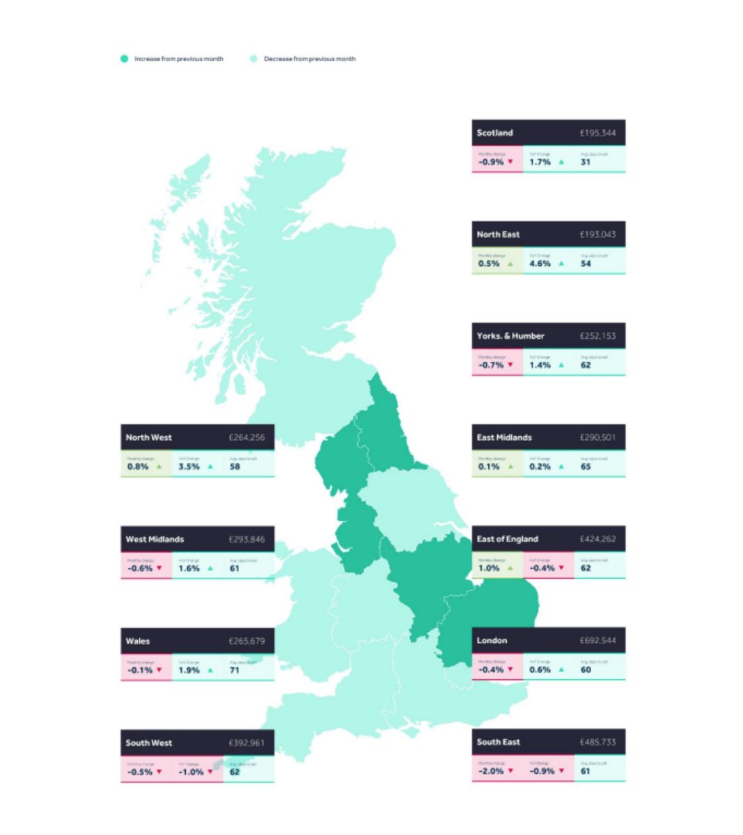 Price activity trends UK