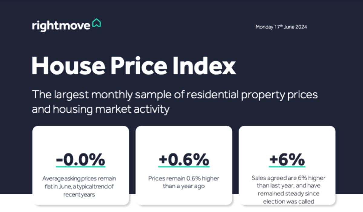 UK House Price Index June
