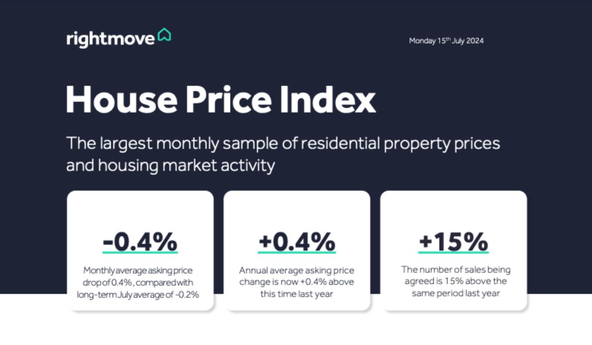 UK House Price Index