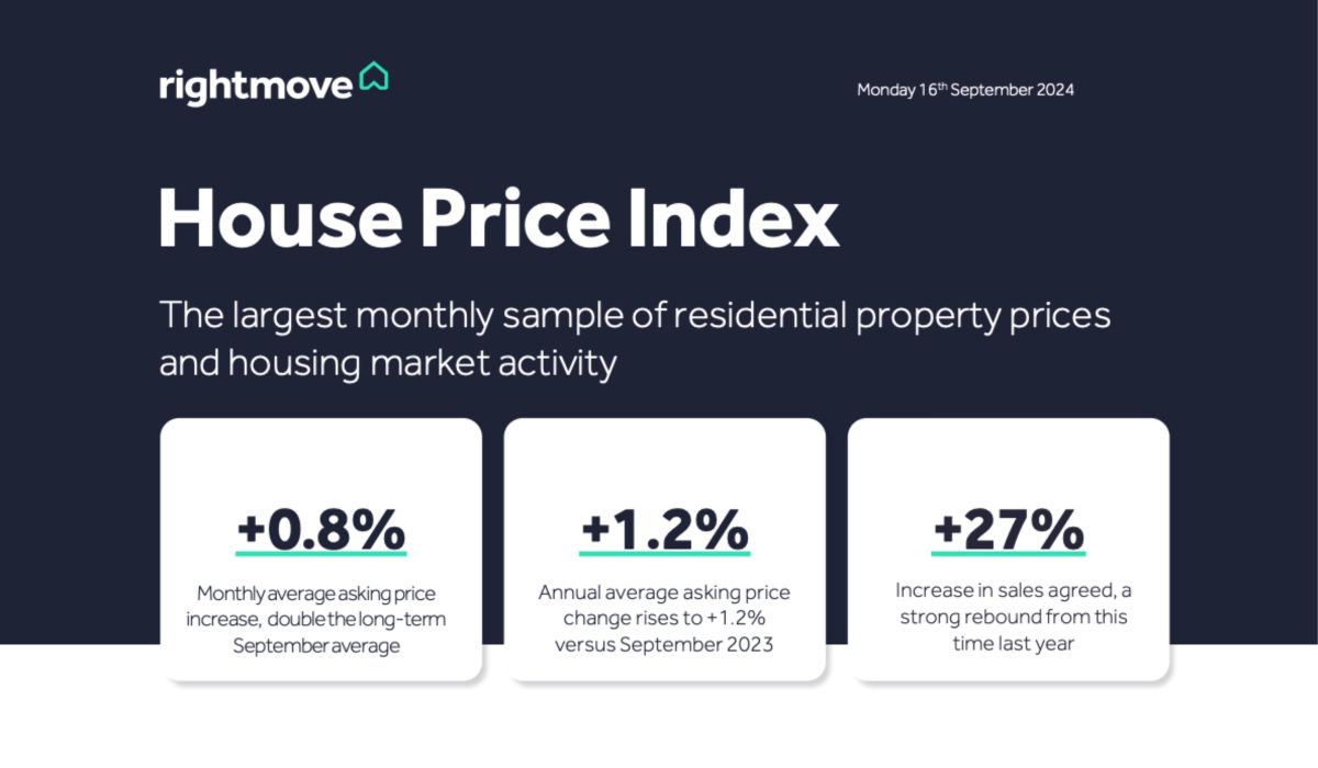 house price index