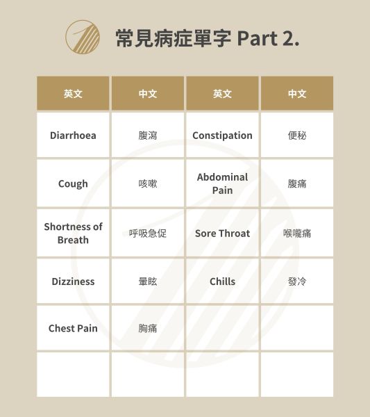 Common Disease Table 2