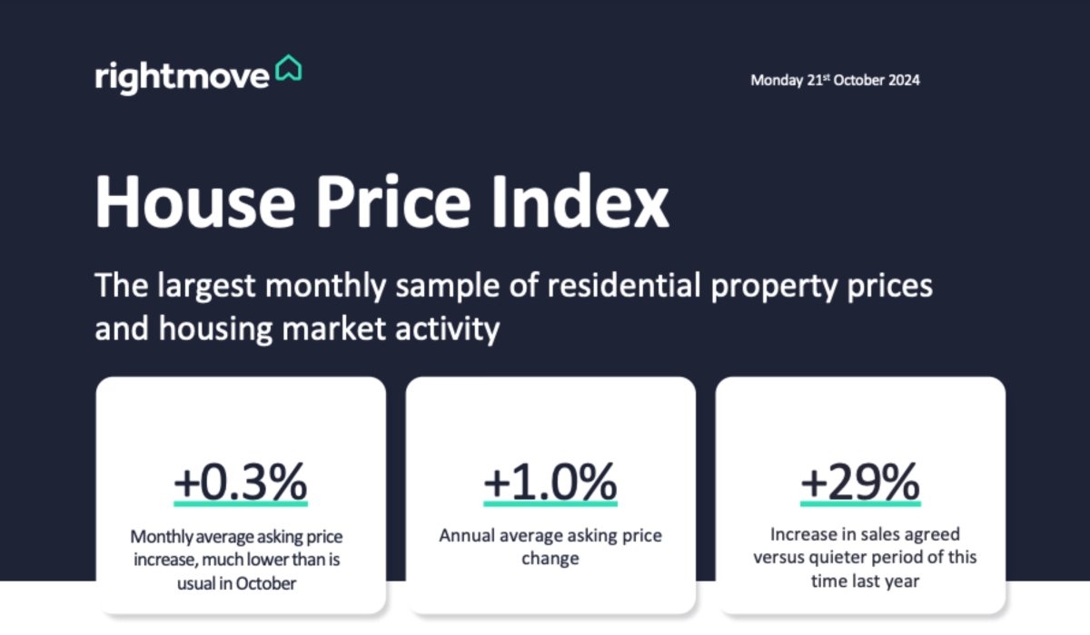 House Price Index Oct 2024