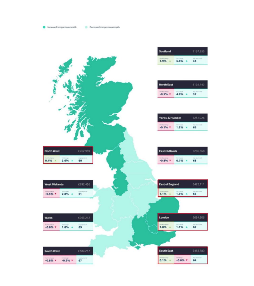 Regional Trends Oct 2024