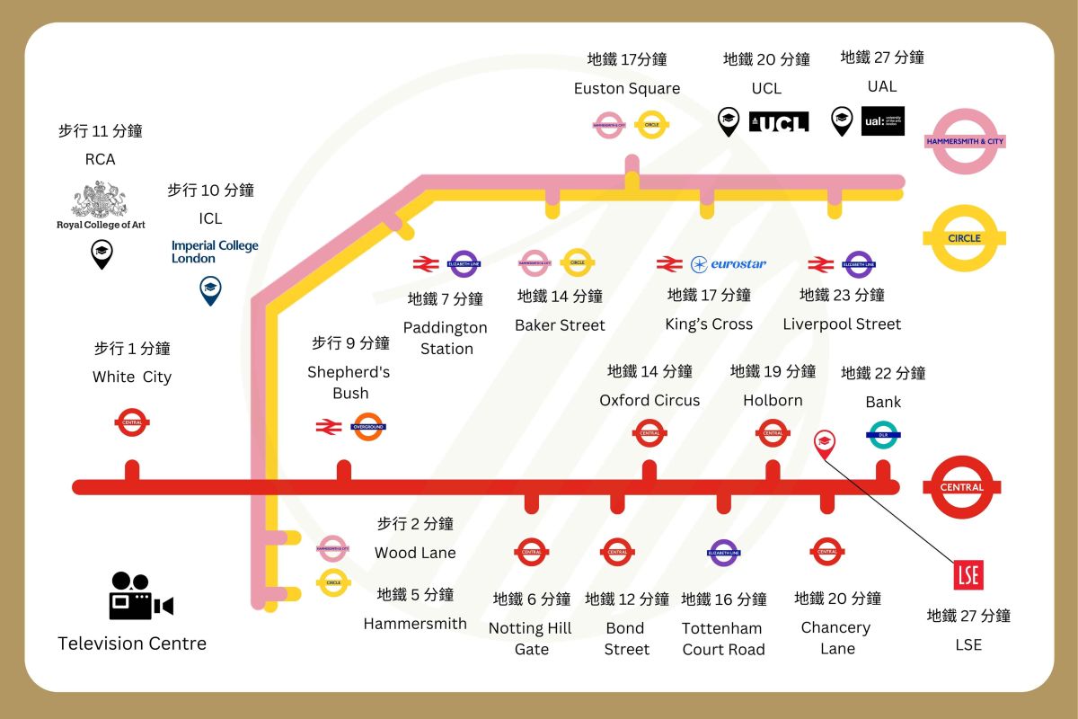 Television Centre Tube Map