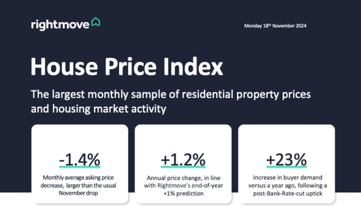 House Price Index UK