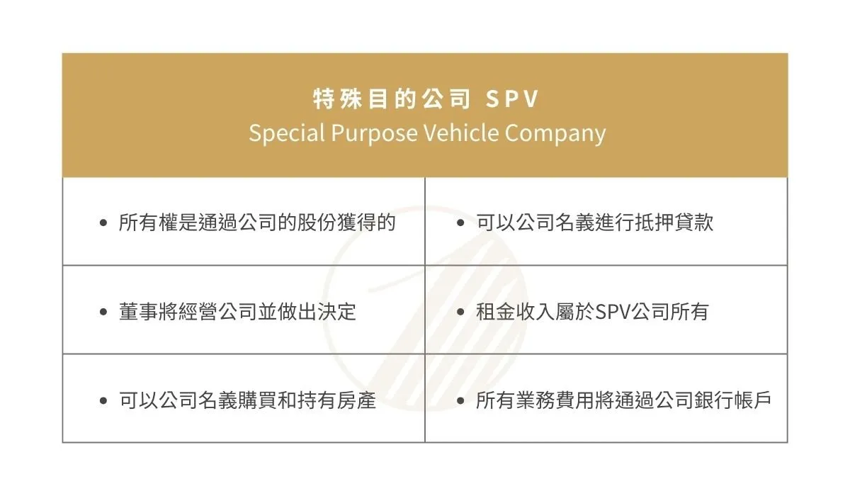 英國買房大補帖：以公司名義在英國購房可以省下鉅款？ - 英商首都集團