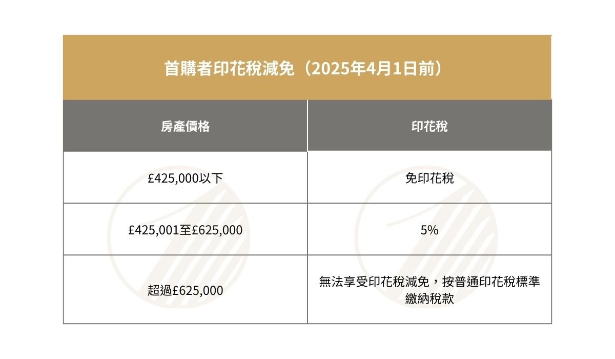 First Time Buyer 2024