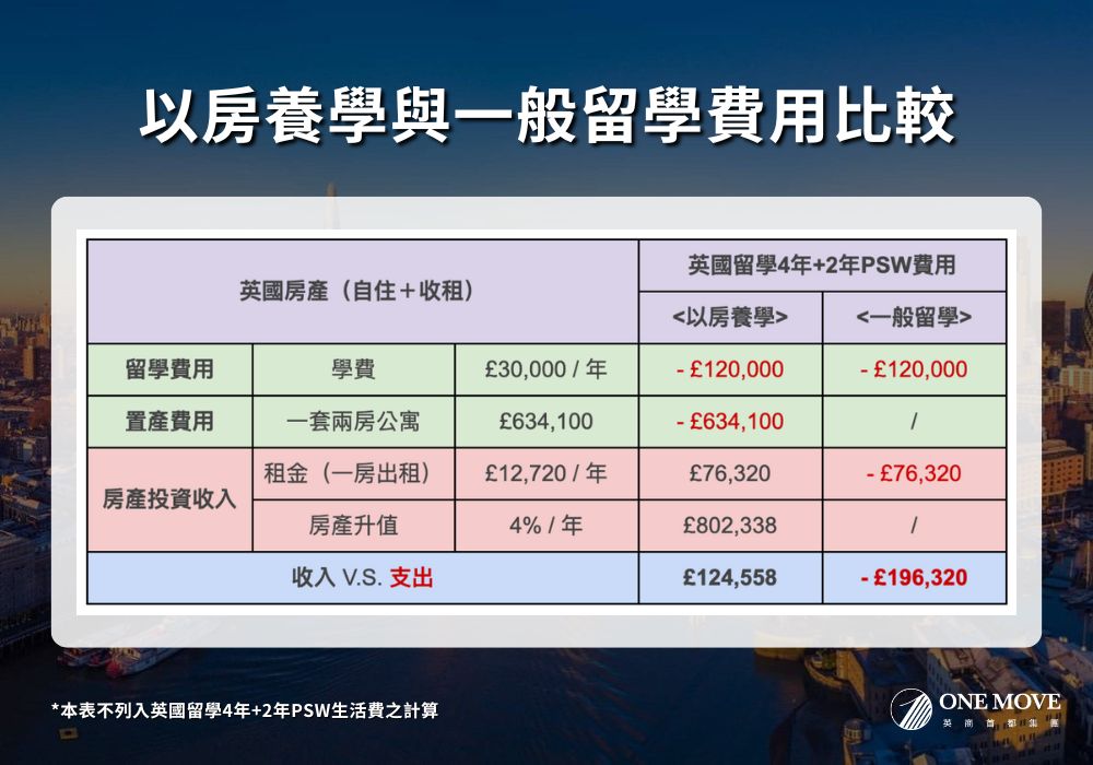 UK Property