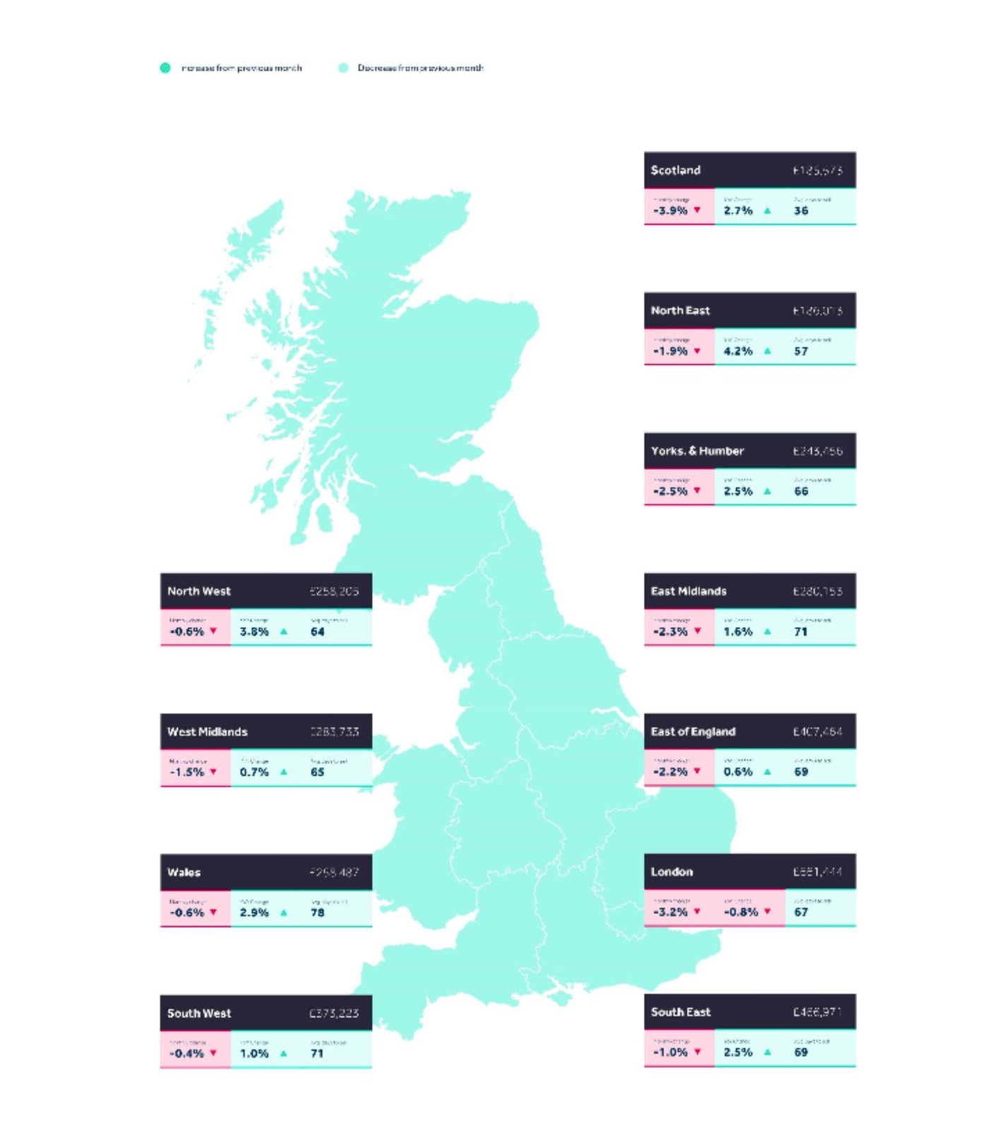 英國房市