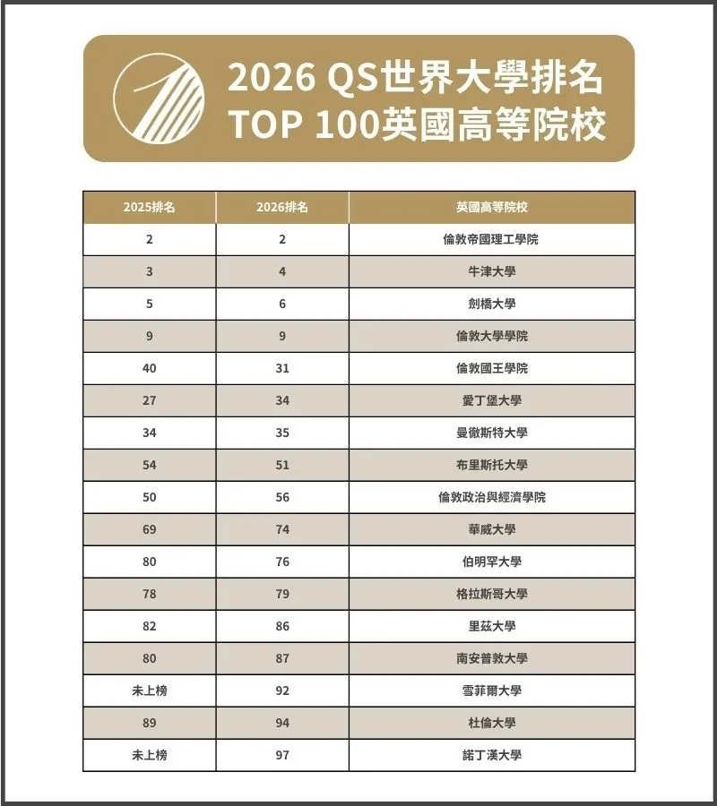 2026 QS排名