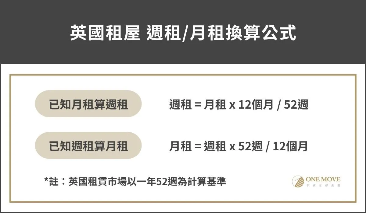 英國租房
