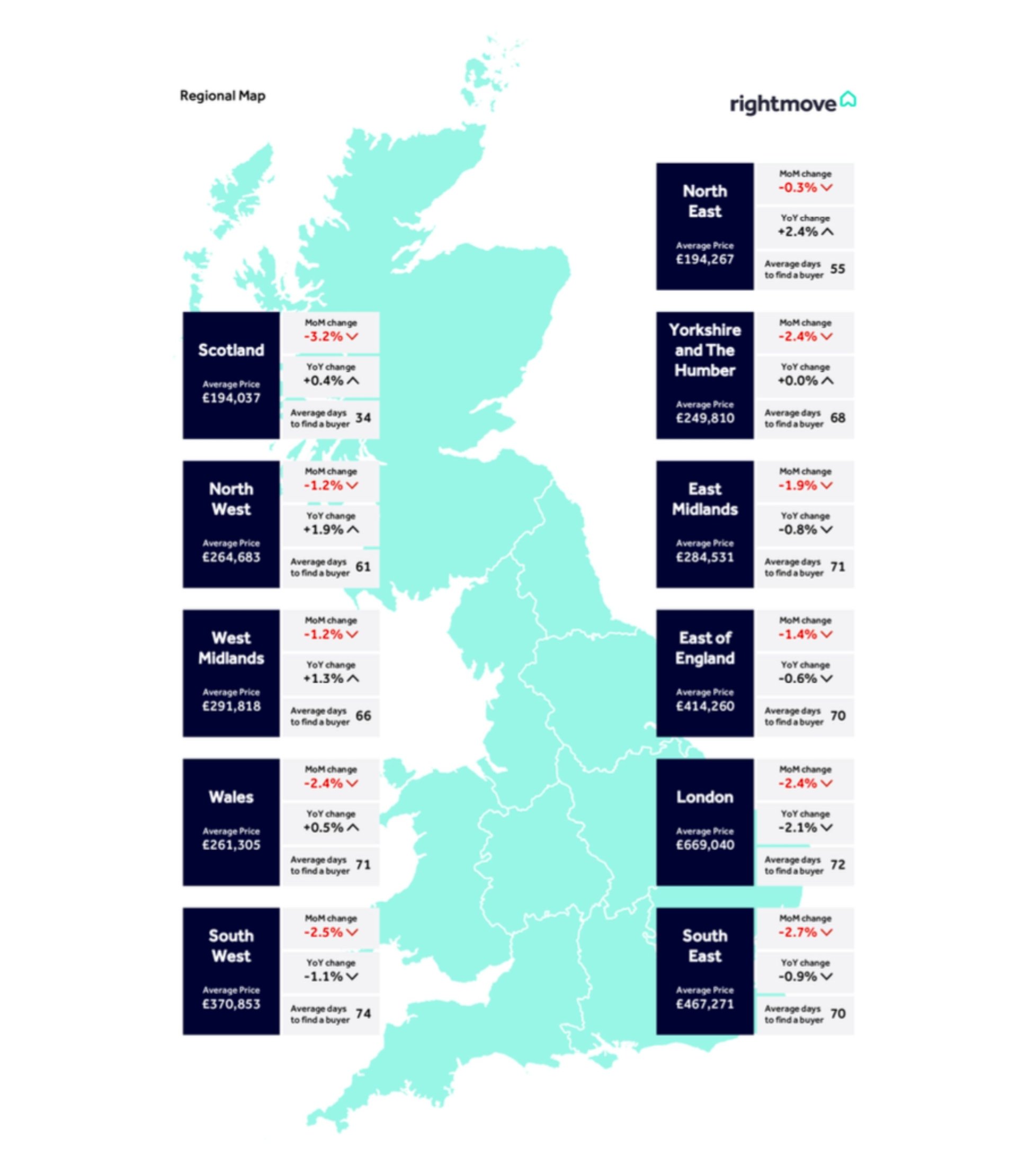 英國房市