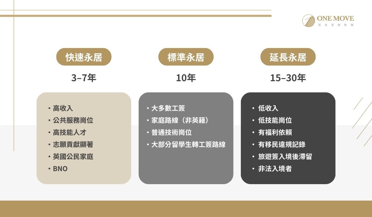 2025英國移民政策